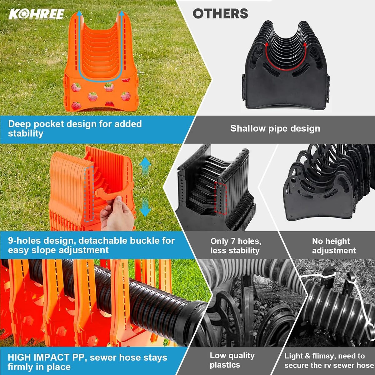 Kohree RV Sewer Hose Support 20FT, Black RV Sewer Hose Holder