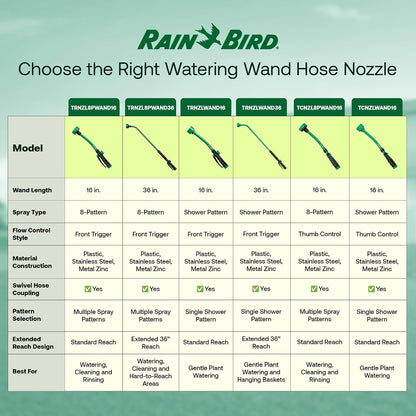 TCNZLWAND16 Watering Wand Garden Hose Nozzle, 16 Inch - Thumb Flow Control, Shower Spray Pattern, Comfort Grip, 3/4 in. GHT for Plants, Flower Beds & Outdoor Cleaning - Green and Black
