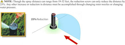 42SASPG Gear Drive Rotor, Full Circle, 26-38 Feet