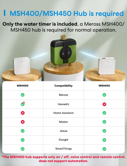 WiFi Water Timer for Garden Hose, Rain Skip, Remote Control, IP65