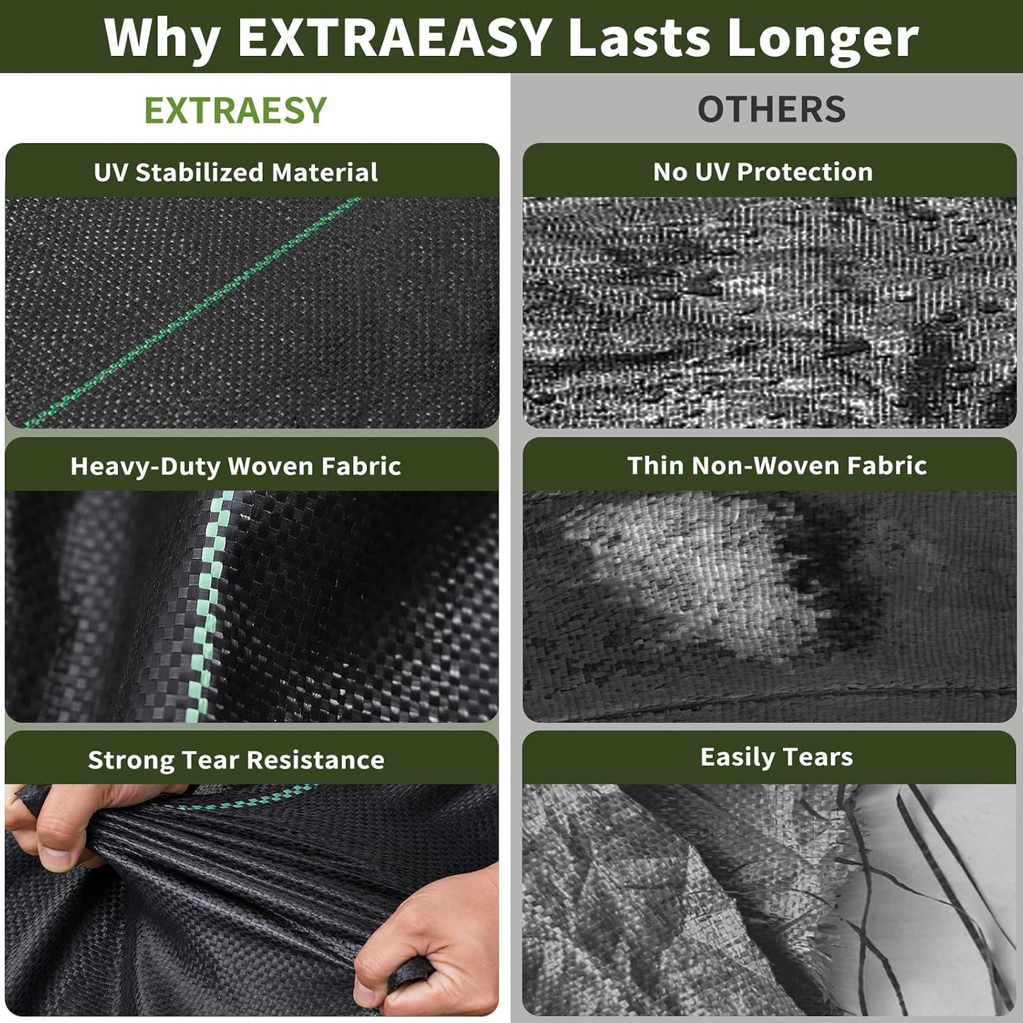3ft x 300ft Weed Barrier Fabric, Heavy Duty Landscape Fabric, 3.2oz Weed Control Fabric, Tear-Resistant Weed Blocker Ground Cover for Garden, Gravel, Driveway, Flower Bed