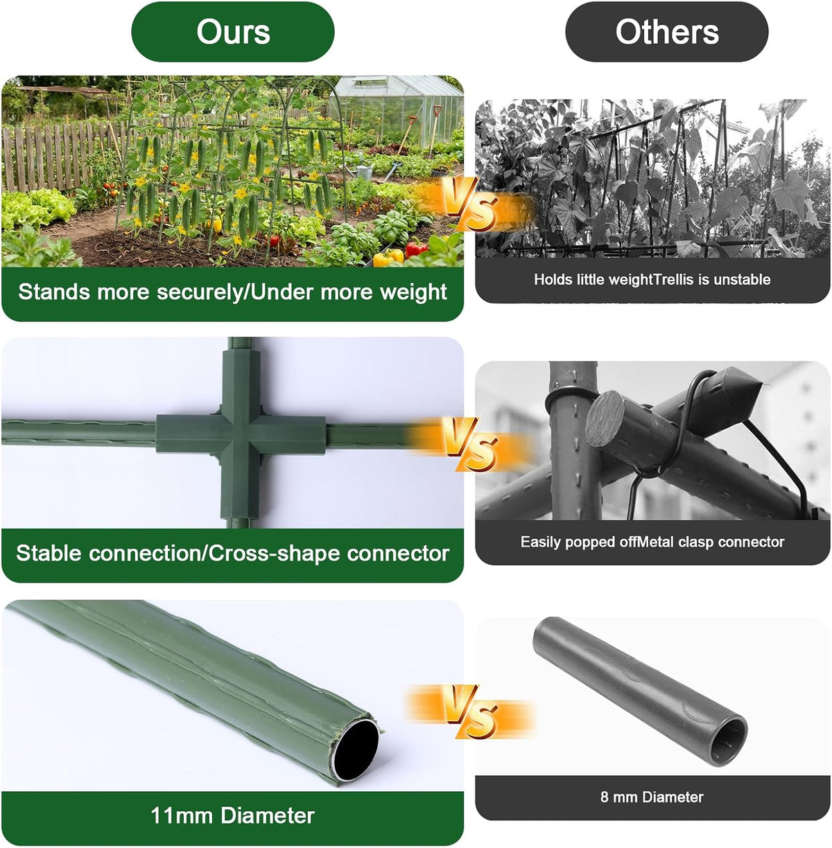 47"x47"x22" U-Shape Cucumber Trellis, Metal Plant Support with Net