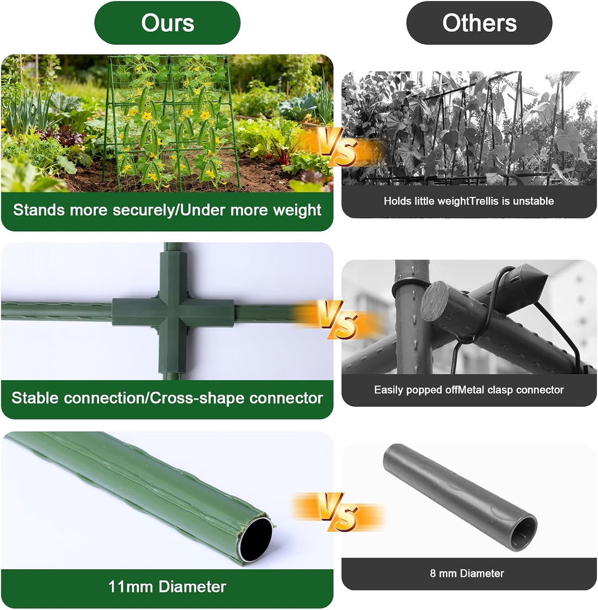 47"x47"x22" U-Shape Cucumber Trellis, Metal Plant Support with Net