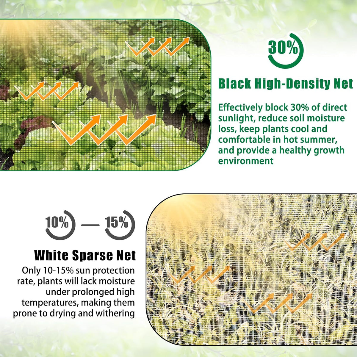 10 X 33 FT Breathable Garden Mesh Netting Pest Barrier for Raised Beds