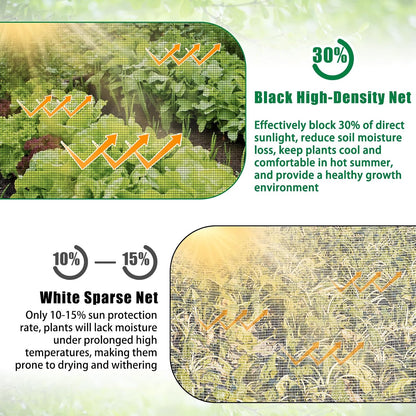10 X 33 FT Breathable Garden Mesh Netting Pest Barrier for Raised Beds