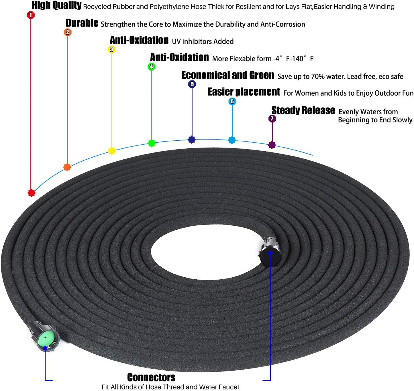 1/2" Soaker Hose 50 ft Round Rubber Garden Soaker Hoses