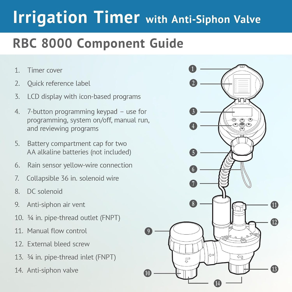 DIG RBC 8000 Battery Powered Irrigation Automatic Controller with 3/4" Anti-Siphon Valve - Advanced, Safe, and Convenient for Sprinklers or Drip Irrigation System