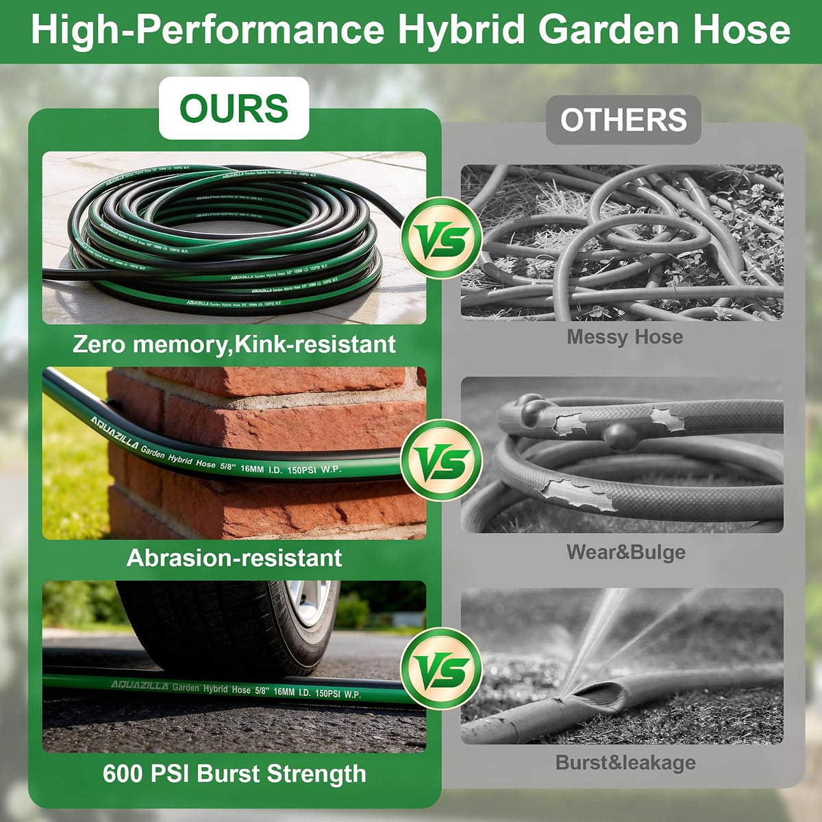 Garden Hose 125ft x 5/8" All-Weather Flexible Water Hose Lightweight, Durable, Kink-resistant, Heavy Duty Hybrid Polymer Hose, Male to Female Leak-Free Aluminum Connections, Burst 600 PSI.