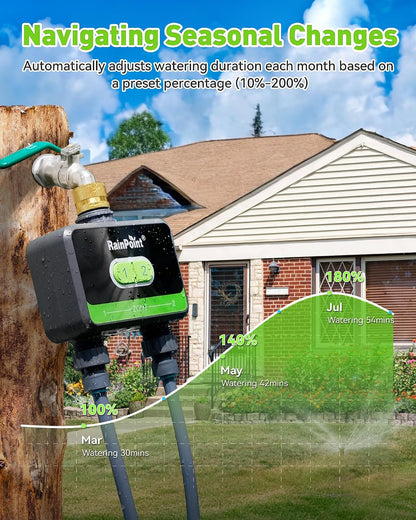 WiFi Water Timer for Garden Hose with Brass Inlet, 2-Zone Smart Sprinkler Hose Timer, WiFi Irrigation Controller, Automatic Watering System for Lawns and Yard
