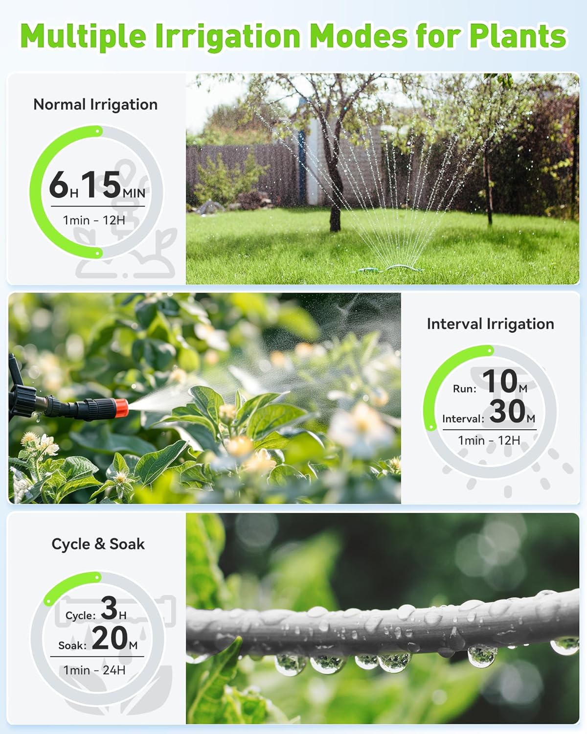 WiFi Water Timer for Garden Hose with Brass Inlet, 2-Zone Smart Sprinkler Hose Timer, WiFi Irrigation Controller, Automatic Watering System for Lawns and Yard