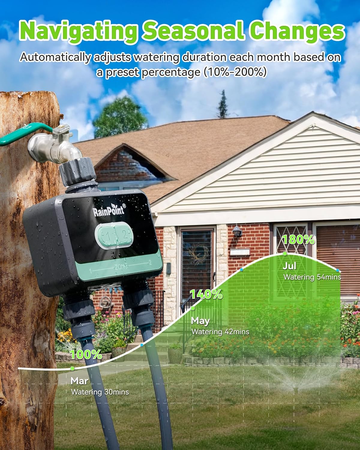 WiFi Water Timer for Garden Hose with Brass Inlet, 2-Zone Smart Sprinkler Hose Timer, WiFi Irrigation Controller, Automatic Watering System for Lawns and Yard