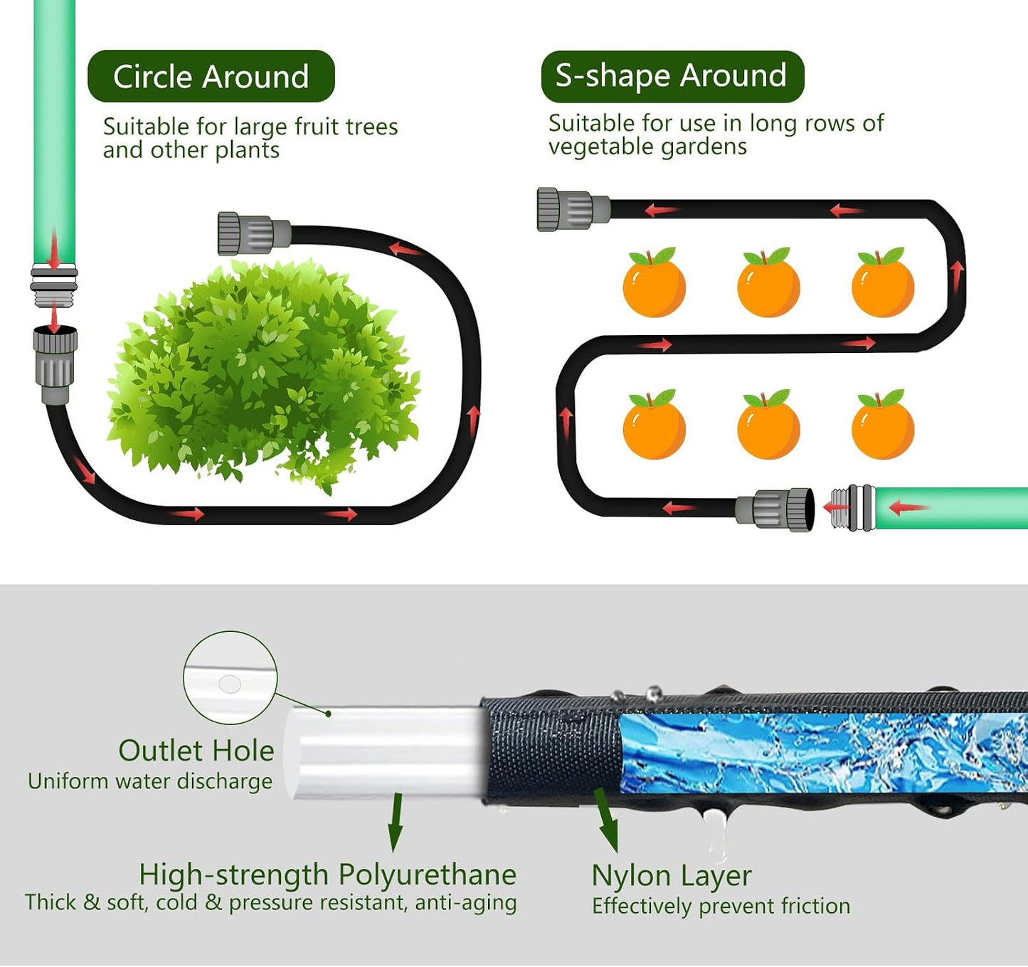 Flat Soaker Hose, Garden Hose with Heavy Duty Double Layer Design, Drip Irrigation Hose Saves 80% Water, Leak Proof Sprinkler Hose for Garden, Lawn, Vegetable plot (25FT)
