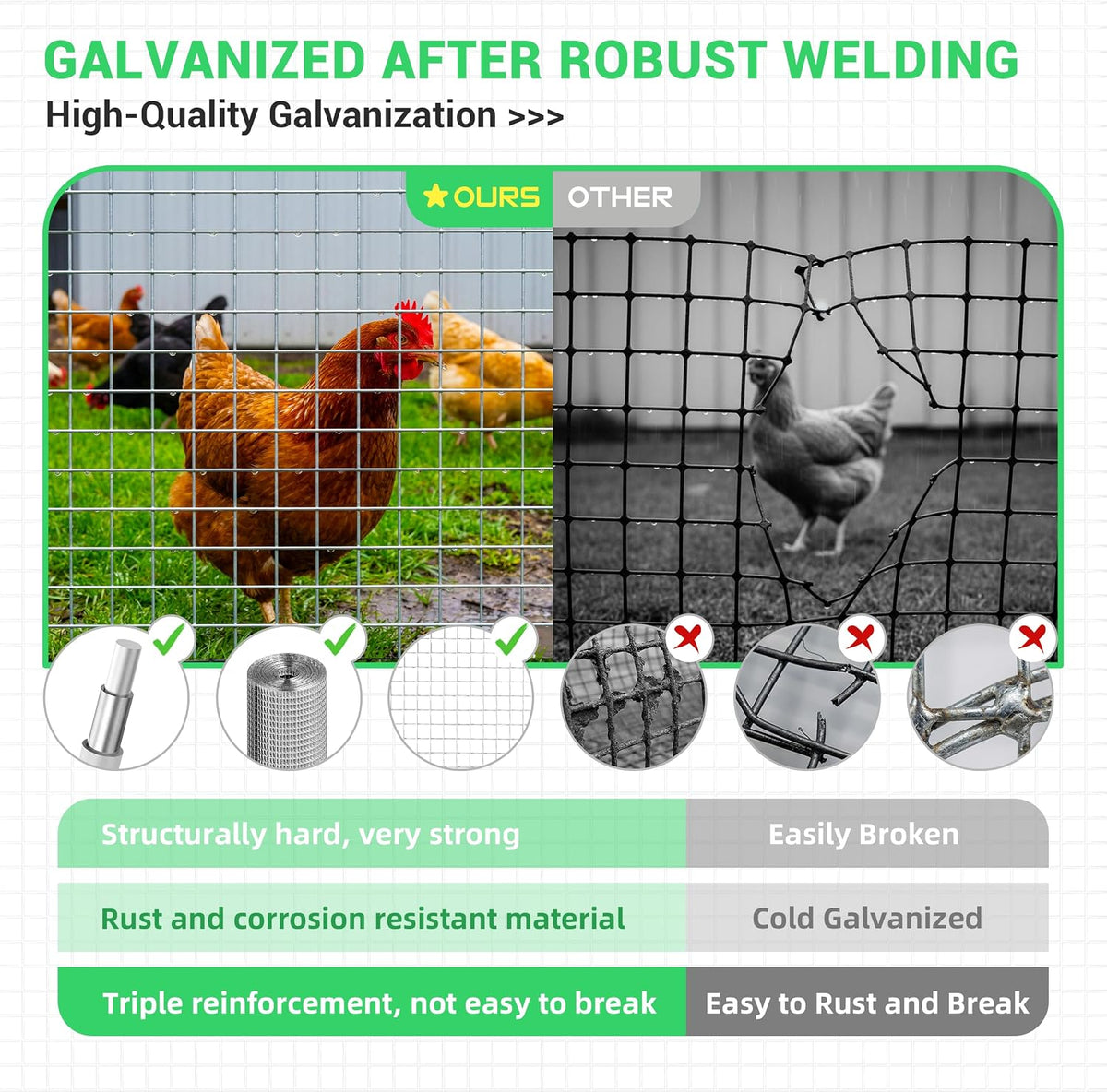 19 Gauge Hardware Cloth, 1/2 inch Chicken Wire Fence, Galvanized Welded Cage Wire Mesh Roll Supports Poultry Netting Cage Fence…