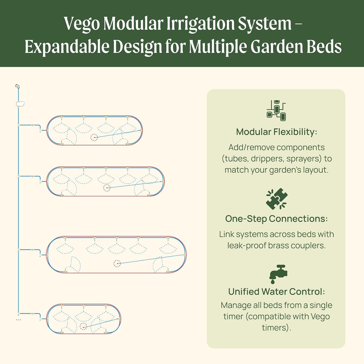 Irrigation Kit - Drip Irrigation System for Raised Garden Beds, Efficient Watering Solution for Vegetables, Flowers, and Plants, Easy DIY Installation (Large)