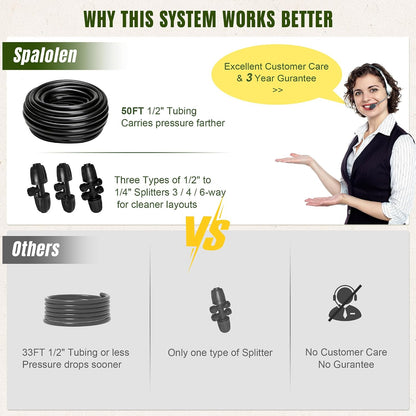 Push-to-Connect Drip Irrigation System Kit, Complete Premium Garden Watering System with 50FT 1/2" Mainline, Leak-Resistant Quick Connect Fittings, Adjustable Drip Emitters for Raised Beds, Greenhouse