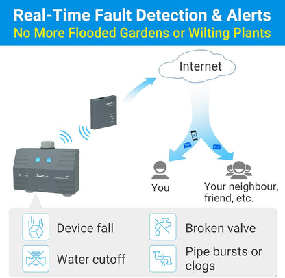 LinkTap D1 2-Zone Sprinkler Timer (Req. Gateway), Fault Detection & Alerts