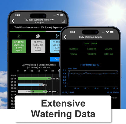 LinkTap D1 2-Zone Sprinkler Timer (Req. Gateway), Fault Detection & Alerts
