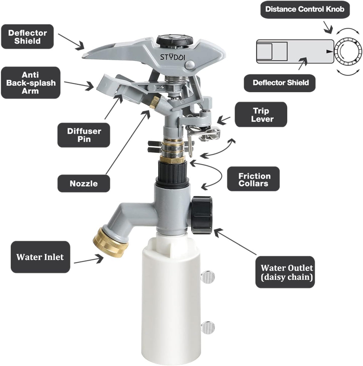 T-Post Fence Sprinkler, Metal Impact Sprinkler Head on Fence T-Post Base with Flow Through, Irrigation Zinc-Alloy Adjustable T-Post Impulse Sprinkler
