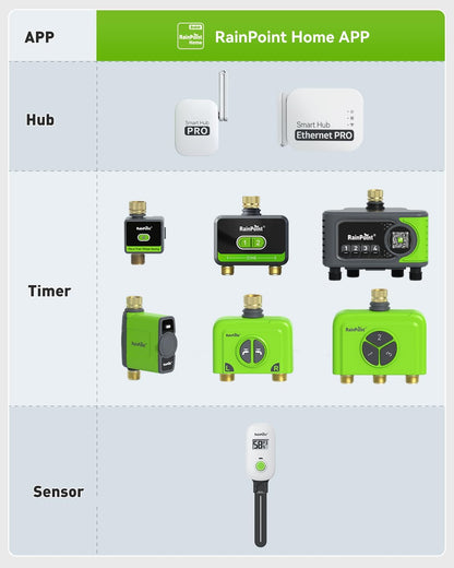 3 Zone WiFi Water Timer with Smart Gateway, Brass Inlet/Outlet WiFi Sprinkler Timer, Voice Control, Smart Watering System by Time/Weather/Quantity/Soil Moisture, (Green, 3 Zone)