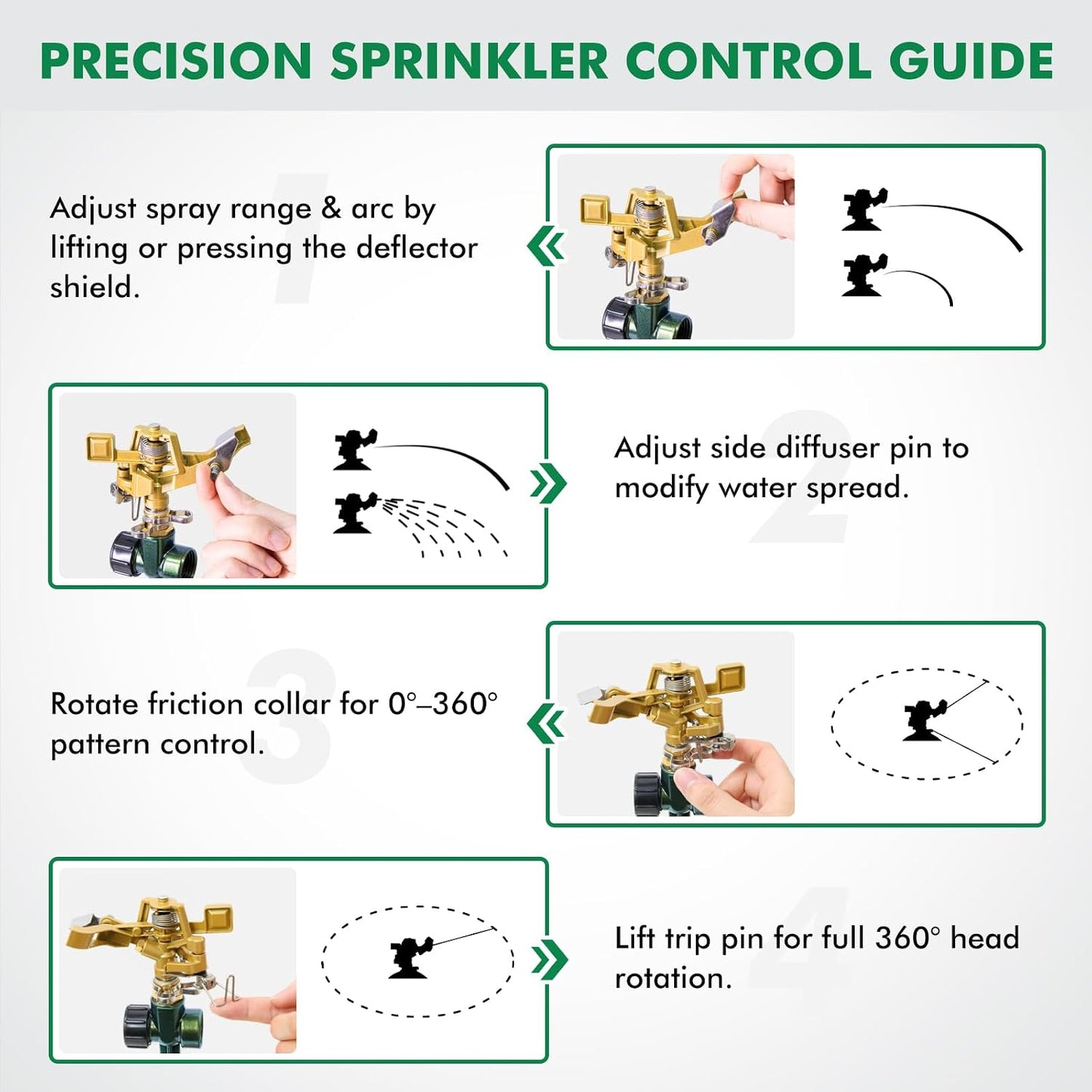 Heavy Duty All-Metal Impact Sprinkler Head on Sturdy Spike Base