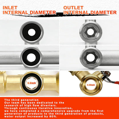 Upgrade Full Flow Garden Hose Splitter with Stainless Steel Handle, Brass Heavy Duty 2 Way Y Valve Garden Hose Splitter High Flow Spigot Splitter + 6 Rubber Hose Washers with Comfort Grip Use