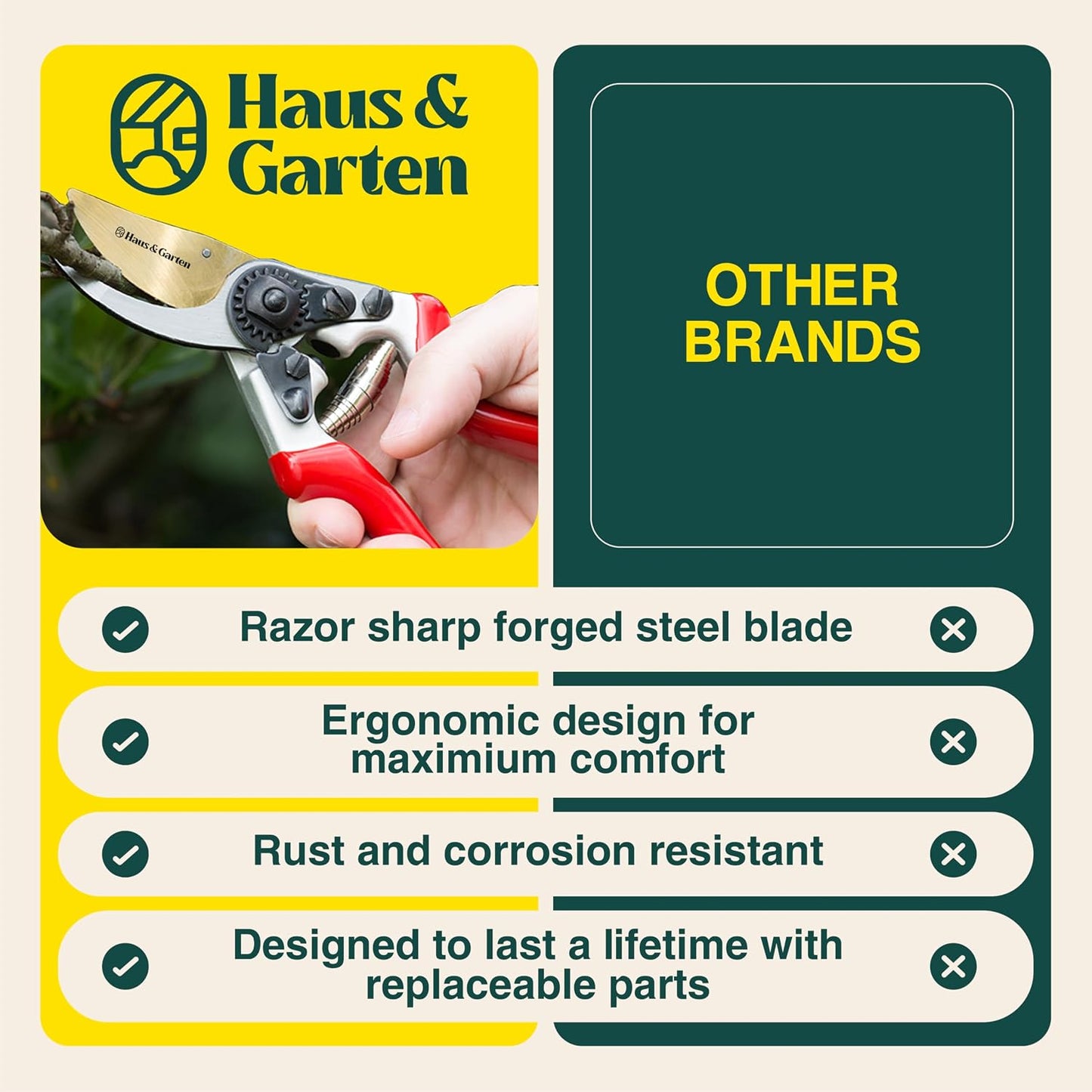 ForgedPRO 8.75" Heavy Duty Professional Titanium Bypass Pruning Shears - Use As Pruners, Garden Shears, Handheld Pruning Shears For Gardening, Clippers, Garden Scissors, Pruner Tool
