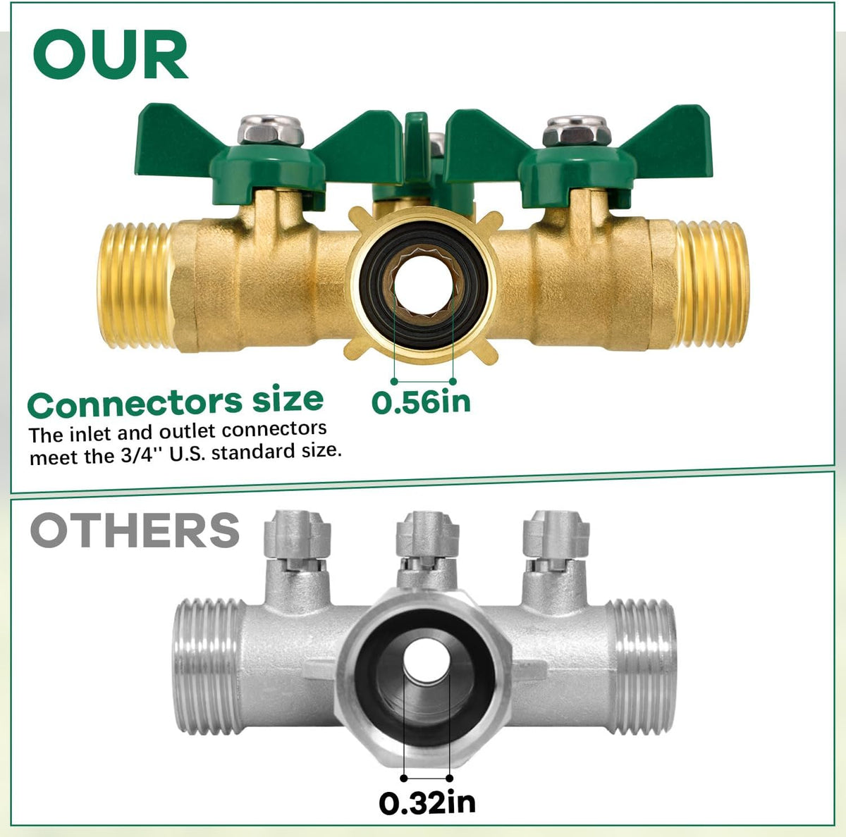 304 Stainless Steel Garden Hose Splitter 2 Way Heavy Duty Water Hose Splitter 3/4" GHT Hose Y Splitter with Shutoff Full Flow Outdoor Faucet Splitter With Wrench