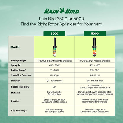 5000 Heavy Duty Simple Adjust Gear Driven Rotor Sprinkler Head