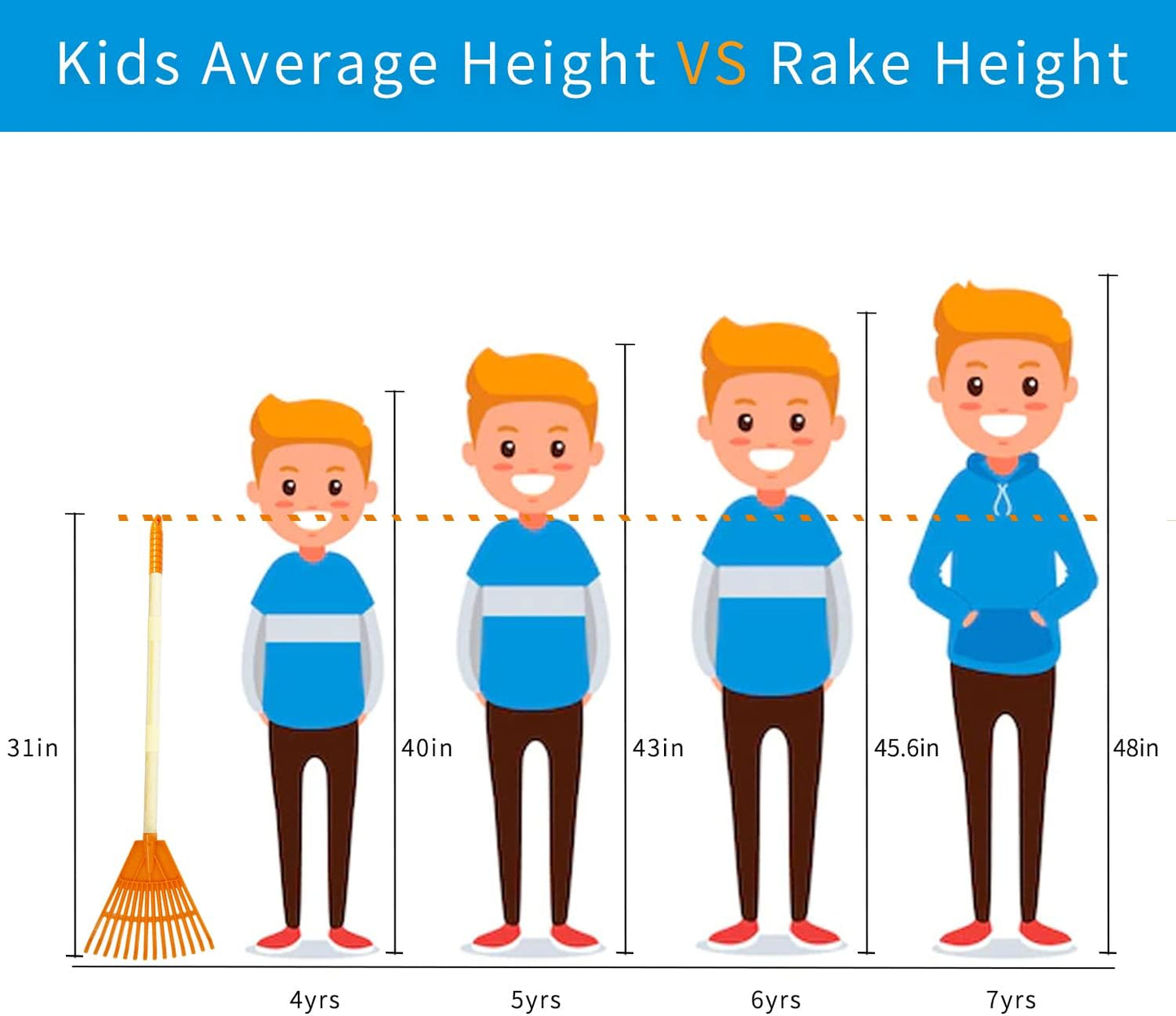 Kids Rakes, 4 Pieces 31" Heavy Duty Lawn Tool for Leaves, Child Size, Plastic Head & Wooden Handle, Gardening Tools for Boys Girls Gifts Age 3 Year Old and Up